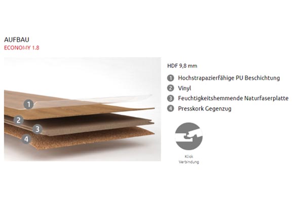 Vinylboden Economy Aufbau-1.8